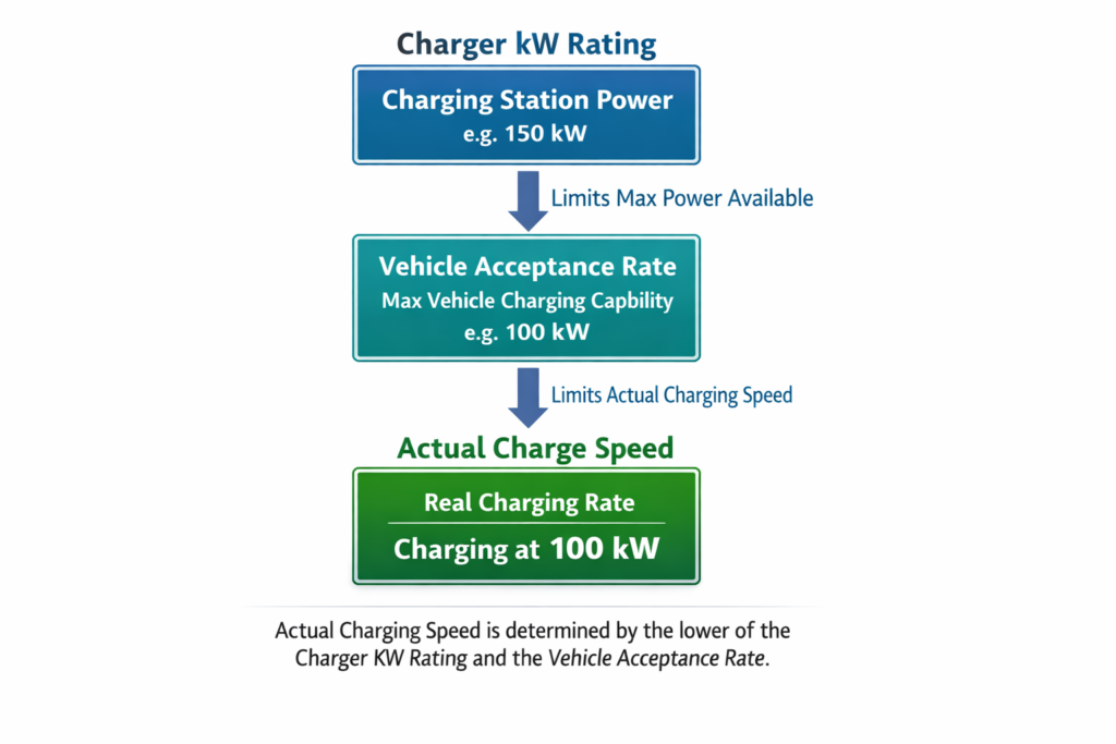ev charging stations: